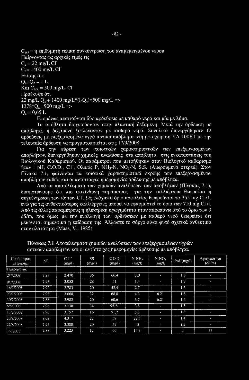 Μετά την άρδευση με απόβλητα, η δεξαμενή ξεπλένονταν με καθαρό νερό.