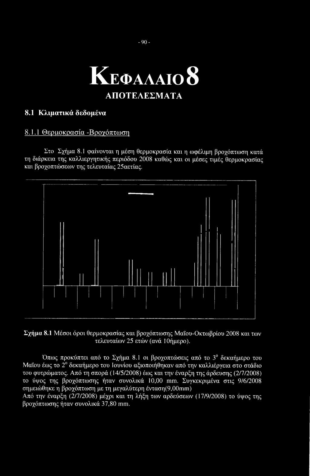 1 Μέσοι όροι θερμοκρασίας και βροχόπτωσης Μάί'ου-Οκτωβρίου 2008 και των τελευταίων 25 ετών (ανά 1 Οήμερο). Όπως προκύπτει από το Σχήμα 8.