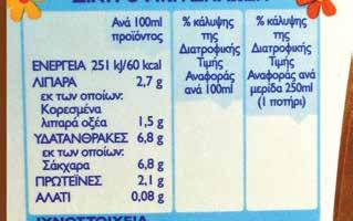 Φύλλο εργασίας 4.