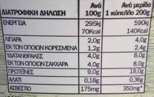 ιχνοστοιχεία 3.