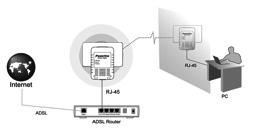 Sweex Προσαρμογέας Powerline 200 Εισαγωγή Μην εκθέτετε τον Προσαρμογέα Ethernet γραμμής ρεύματος 200 Mbps της Sweex σε ακραίες θερμοκρασίες.