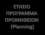 Το μεγάλο τοπίο των προμηθειών Οι Λειτουργικές Περιοχές (Business Areas) ΕΤΗΣΙΟ ΠΡΟΓΡΑΜΜΑ ΠΡΟΜΗΘΕΙΩΝ