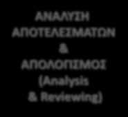 ΧΡΗΣΤΩΝ & ΠΡΟΜΗΘΕΥΤΩΝ (Supplier Adoption and Users Support) Η απαραίτητη Τεχνολογική Υποδομή και Υποστήριξη