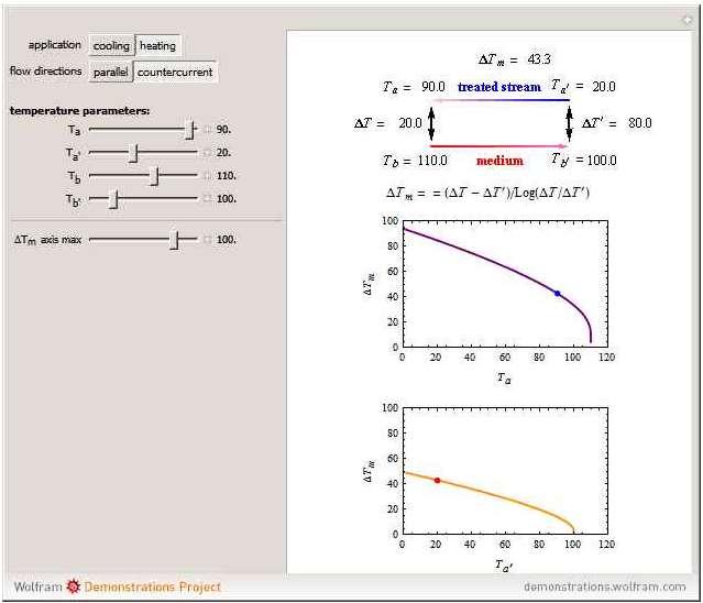 2- برنامج Wolfram لحساب انتقال الحرارة في المبادالت الحرارية لشغيل البرنامج يتم الضغط المزدوج على االيكونة التي اسمها Wolfram Demonstrations Project Heat Transfer in a Heat