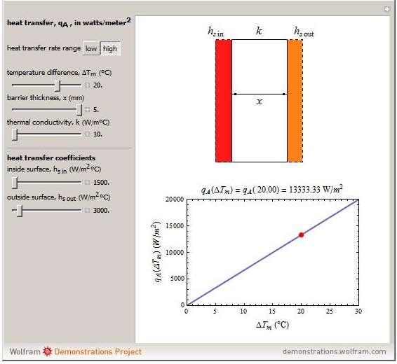 1- برنامج Wolfram النتقال الحرارة بالحالة المستقرة في جدار معزول يتم تشغيل هذا البرنامج من خالل النقر المزدوج على االيكونة التي اسمها Wolfram Demonstrations Project Steady-State Heat Transfer through