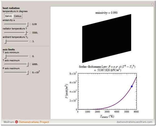 6- برنامج Wolfram النتقال الحرارة والقانون الثاني للثرموداينم:: يتم تشغيل هذا البرنامج من خالل النقر المزدوج على االيكونة التي اسمها Wolfram Demonstrations Project Heat