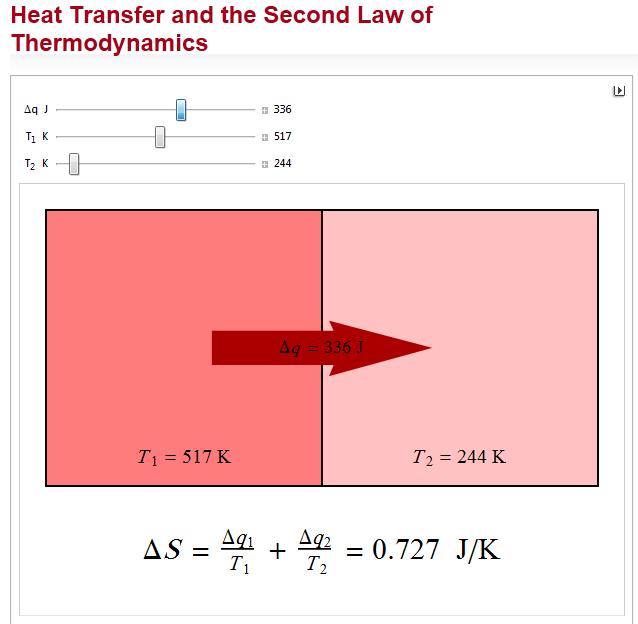 5- برنامج Wolfram لقانون الغاز المثالي يتم تشغيل هذا البرنامج من خالل النقر المزدوج على االيكونة التي اسمها Wolfram Demonstrations Project Ideal Gas Law Solver ثم تظهر النافذة التالية والمعلومات التي