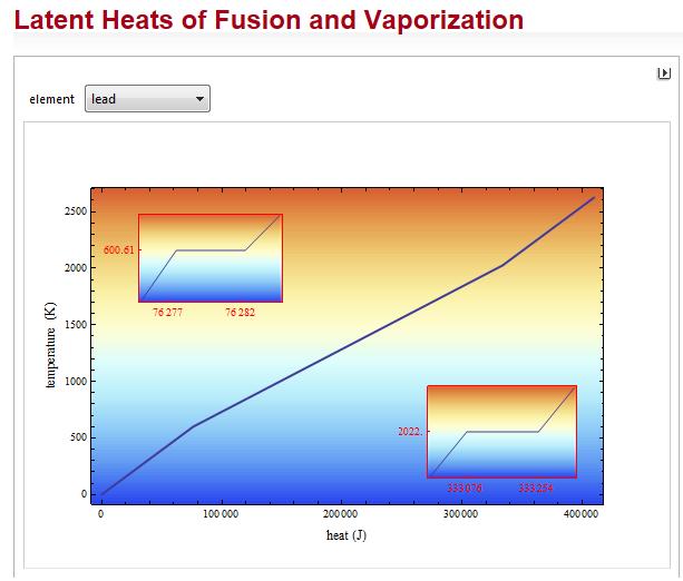 1- برنامج Wolfram للتوصيل الحراري لالسطوانة في الحالة غير المستقرة يتم تشغيل هذا البرنامج من خالل النقر المزدوج على االيكونة التي اسمها Wolfram Demonstrations Project Nonsteady-State Heat