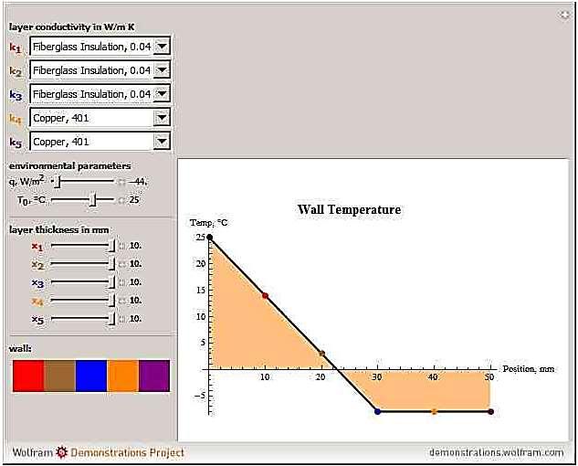 مثال: اوجد درجات الحرارة لجميع طبقات الجدار الذي يتكون من ثالث طبقات من العازل نوع الفايبر كالس توصيله الحراري 0.04 W/m. o C وطبقتين من النحاس توصيله الحراري 401 W/m.