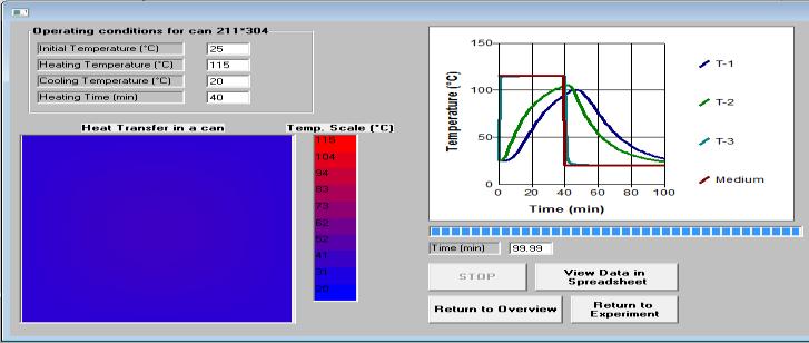 وعند الضغط على virtual experiment تظهر لوحة السيطرة على التجربة وفيها درجة حرارة المعقم ودرجة حرارة التبريد وزمن التسخين ودرجة الحرارة االولية وحجم العلبة هذه كلها معلومات يجب ادخالها الى البرنامج كي