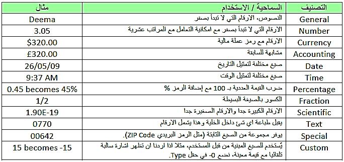 << انقر 3- البحث عن قيمة معينة: للبحث عن صيغة معينة في ملف االكسيل انقر شريط Home ايكونة >>.Find << انقر Home استبدال قيمة بقيمة اخرى :Replace الستبدال قيمة بقيمة اخرى انقر شريط -4 ايكونة >>.