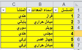 االن اذا اردنا ترشيح االجهزة ذات المنشأ الهندي اضغط على السهم الصغير في حقل المنشأ واختر هندي << ok ستظهر نتيجة الترشيح كما في الشكل التالي: الجوانب الثابتة :Freeze Panes عند التعامل مع الجداول