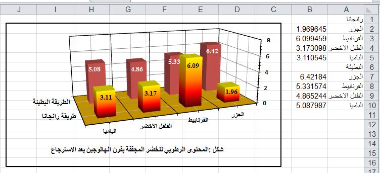 لتغيير لون احد السالسل )االعمدة( انقر نقرة واحدة على احد االعمدة التابع لتلك السلسلة << Home << اختر لون المليء الجديد ويمكن النقر على النصوص وتغيير حجم ولون الخط.