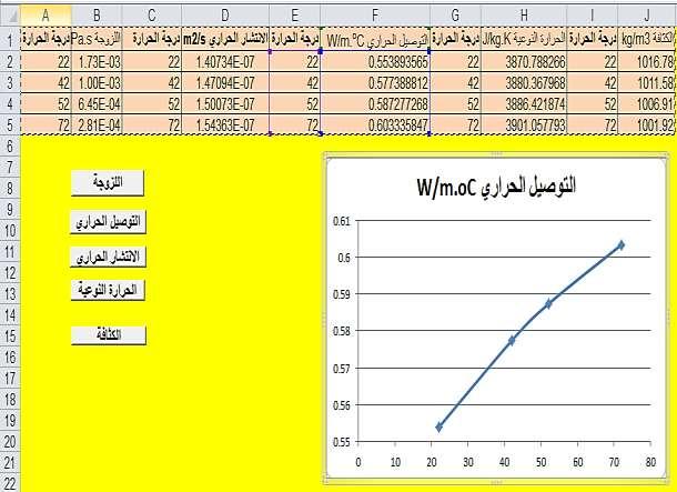 الجداول التكرارية الثنائية وجداول الركيزة Pivot Tables واكثر استخدامها يكون للبيانات الرقمية الصحيحة والبيانات الوصفية.