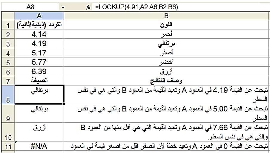 اخر. واحد )المعروف بموجه( القيمة ويرجع قيمة من نفس =LOOKUP(Lookup_ value, Lookup_ vector, result_ vector) القيمة التي نبحث