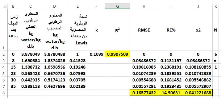 من النتائج السابقة نالحظ ان قيم كل من RE% x 2, عند تطبيق معادلة LEWIS LEWIS متقاربتان بالقيم ولهذا فان معادلة و R 2