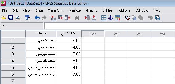 س 1 : البيانات التالية تمثل معدل انتاجية مخمر)غم/لتر/ساعة( عند خمسة ظروف تخمر. كيف يمكنك ادخال البيانات التالية في برنامج spss مع ترميز البيانات في البرنامج.