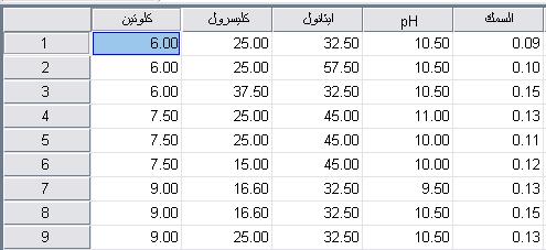 من قائمة نضع في خانة dependent المتغير التابع وهو linear >> regression >> analyze السمك وفي