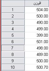 مل :x1 y :السمك )ملم( تركيز الكلوتين غم/ 199 X2: تركيز الكليسرول غم/ 199 غم كلوتين تركيز االيثانول مل/ 199 X4 :االس مل الهيدروجيني.