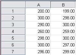 PAIRED SAMPL T TEST اختبار T للعينات المرتبطة يستخدم هذا االختبار في فحص الفرضيات المتعلقة بمساواة متغيرين لعينتين غير مستقلتين )مرتبطتين(.