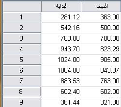 363 500 799 823.29 895 843.37 763 602 321.