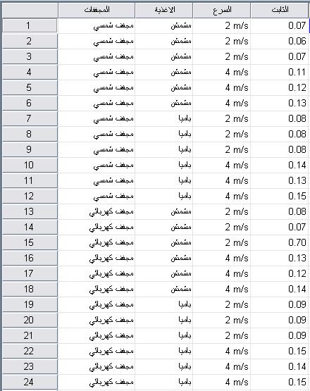 من << سيظهر مربع حوار ننقل الصفة univariate >>