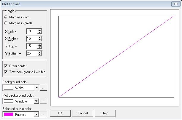 format-6 :وفيه أ- :plot يتم تنسيق الرسم وعند الضغط عليها يظهر مربع