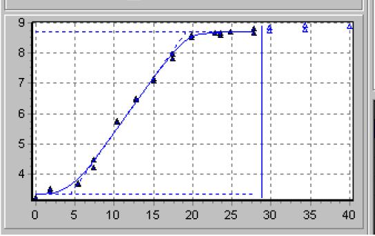 نقطة التباطؤ. ان reference model يحتوي على صناديق عدة للتحكم بعرض المنحنى وخطوط مقاربته. الموديل الموحد unified model يستعمل الختبار المعنوية ويحتوي على ازرار عدة للتحكم بعرض المنحنى.