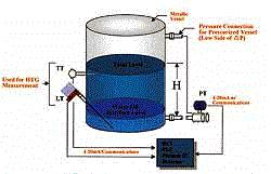 Pentru masurari de precizie ridicata se impune compensarea variatiei densitatii cu temperatura, ca in cazul jojelor hidrostatice (hydrostatic tank gauging, HTG).
