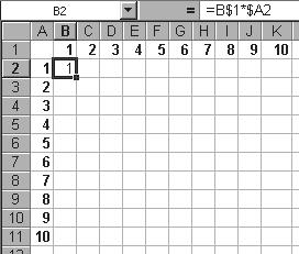 Aplikativni softver 124 Radne tabele Excel 14. Upišite da je poskupljenje 10%. Kolika je ukupna suma svih iznosa? 15. U datoteku KOPIRANJE FORMULA.