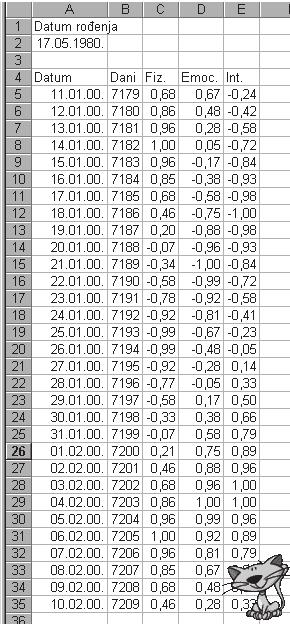 Aplikativni softver 132 Radne tabele Excel E14 BIORITAM 1. Popunite tabelu kao na slici. 2. U A2 unesite datum ro enja.
