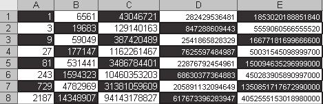 Napravite formu šahovske table sa 8 x 8 polja. 1. Obeležite eliju A1. Pritisnite i držite taster Ctrl.