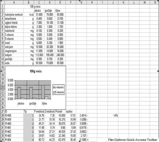 Zadatak se radi u Excel-u, a kako treba da izgleda sadržaj radnog lista nakon svih izra unavanja, vidi se na donjoj slici: Podešavanje da sadržaj zadatka stane na jedan list A4 formata orjentacije