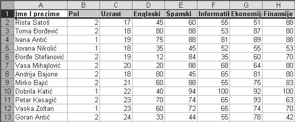 Z9 TABELARNA IZRA UNAVANJA 1. U radnom listu pod imenom Kvalifikacije u Excel-u, napravite tabelu datu na slici 2.
