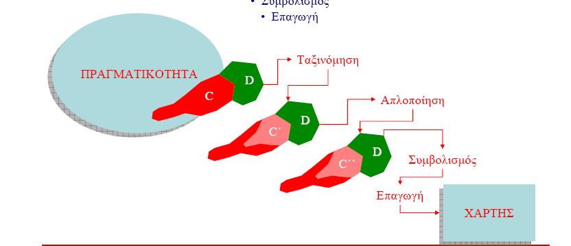 Αλγόριθµοι Γενίκευσης Χαρτογραφικής Γραµµής Κεφάλαιο 3 3.2 ΤΟ ΜΟΝΤΕΛΟ ΤΟΥ MORRISON Ένας διαφορετικός τύπος µοντέλου (σχήµα 3.