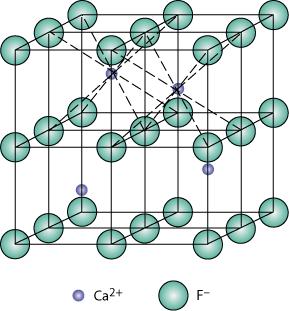Κρυσταλλική δομήax 2 Fluorite structure Calcium Fluorite (CaF 2 ) Cations in cubic sites UO 2, ThO 2, ZrO 2, CeO