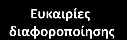 πελάτες μέγεθος τεχνική