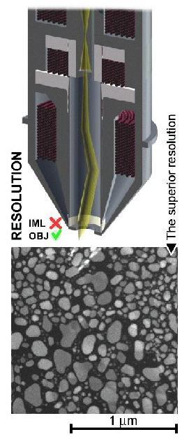 MICROSCOPIA ELECTRONICA CU SCANARE 26 Figure 3.24. Traiectoria e prin coloana in cazul diferitelor moduri de scanare 3.11. Modurile de preluare a imaginii.