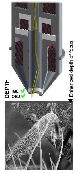 Pentru aperturi de 50 µm si energii de 30 kv distanta optima de lucru este de 4-5 mm.