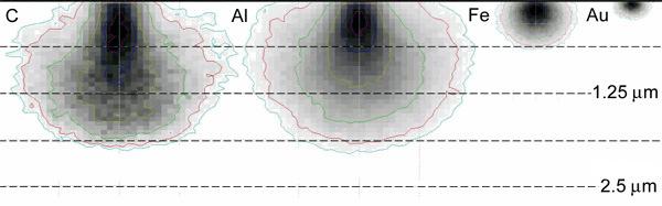 MICROSCOPIA ELECTRONICA CU SCANARE 29 Figure 5.3.