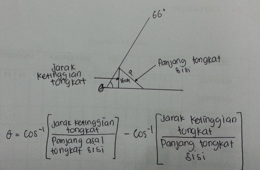 Rajah 3.15 : Langkah pengiraan sudut pada tongkat yang direka 3.9.