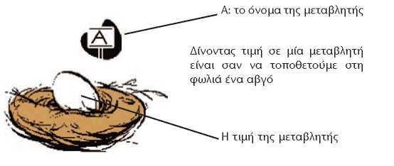 Ερώτηση Πώς θα ενεργοποιήσουµε το σενάριο s, ώστε να σχεδιάσει ένα τετράγωνο µε πλευρά µήκους 80; Το περιεχόµενο µιας µεταβλητής µπορεί να µεταβάλλεται κατά την εκτέλεση ενός προγράµµατος.