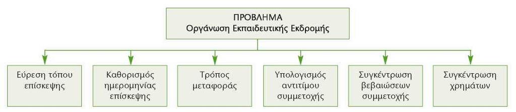 ίδιου βάρους και όταν ξαφνικά βρήκε τη λύση την ώρα που έκανε µπάνιο, πήδησε έξω ενθουσιασµένος φωνάζοντας «Εύρηκα!».