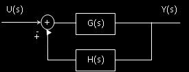 YY ss + GG ss HH ss YY ss = GG ss UU(ss) - YY(ss) UU(ss) = GG(ss) 1+HH ss