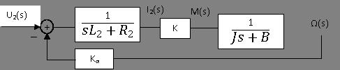 ss+bb ή και τελικά 1 ΩΩ ss = uu 2