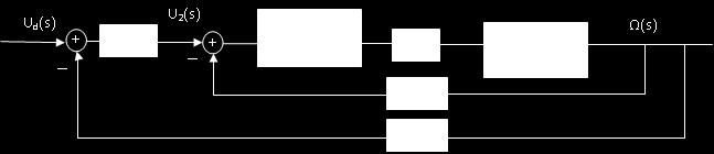 ) ΩΩ(ss) UU dd (ss) = KK CC(ss) JJ LL ss 2 + RR 2 JJ + BB LL 2 ss + KK KK αα
