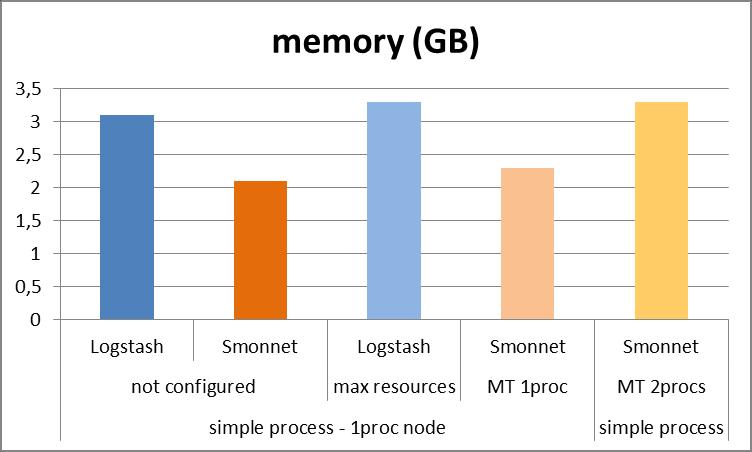 datasets που περιγράφηκαν για τον εμπλουτισμό της κίνησης και για να παρατηρηθεί η απόδοση