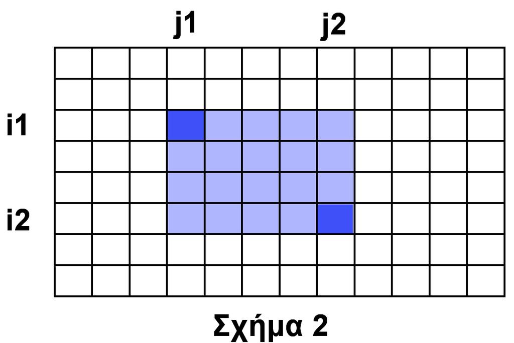 ΑΡΧΗ 5ης ΣΕΛΙ ΑΣ Β3. Έστω δισδιάστατος πίνακας Π με 8 γραμμές και 12 στήλες, στον οποίο σημειώνονται δύο τυχαία κελιά του, το Π [ i1, j1] και το Π [ i2, j2 ] όπως φαίνονται στο Σχήµα 1.