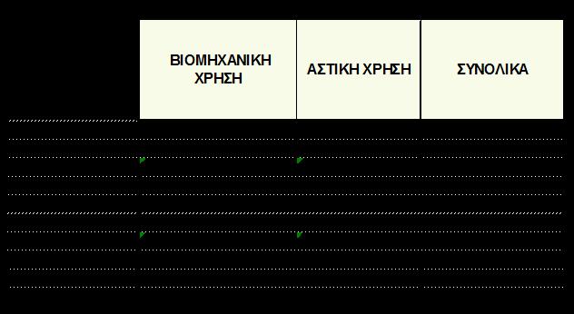 θερμοκρασίας.