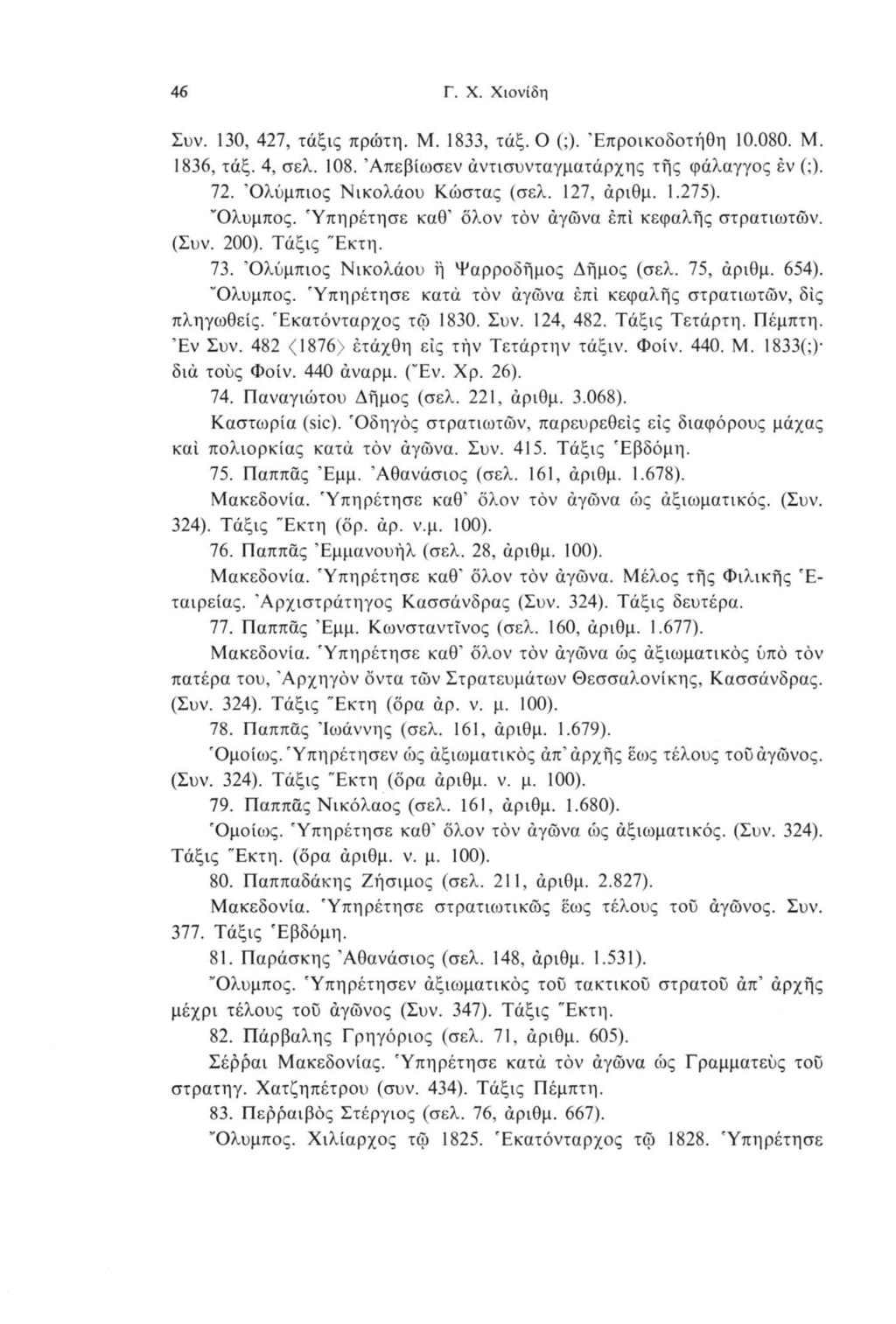 46 Γ. X. Χιονίδη Συν. 130, 427, τάξις πρώτη. Μ. 1833, τάξ. Ο (;). Έπροικοδοτήθη 10.080. Μ. 1836, τάξ. 4, σελ. 108. Άπεβίωσεν άντισυνταγματάρχης τής φάλαγγος έν (;). 72. 'Ολύμπιος Νικολάου Κώστας (σελ.